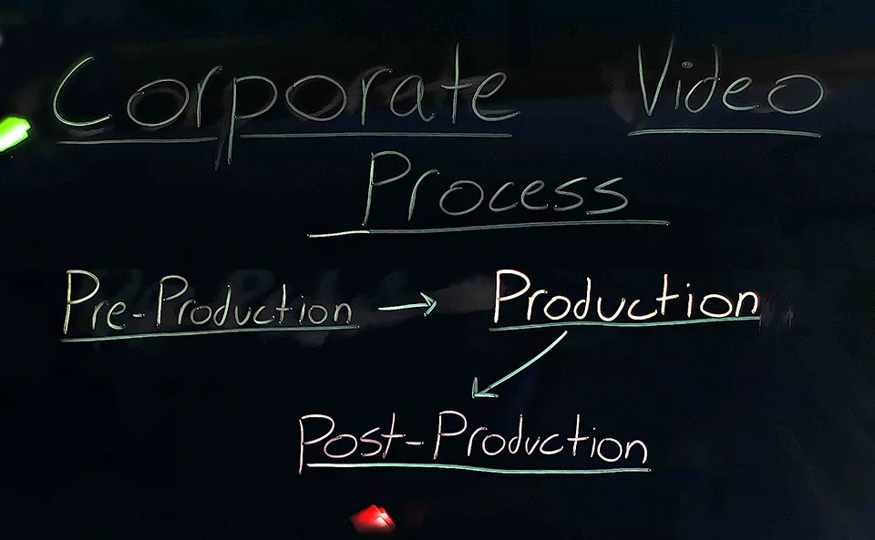 How to Make a Corporate Video Process