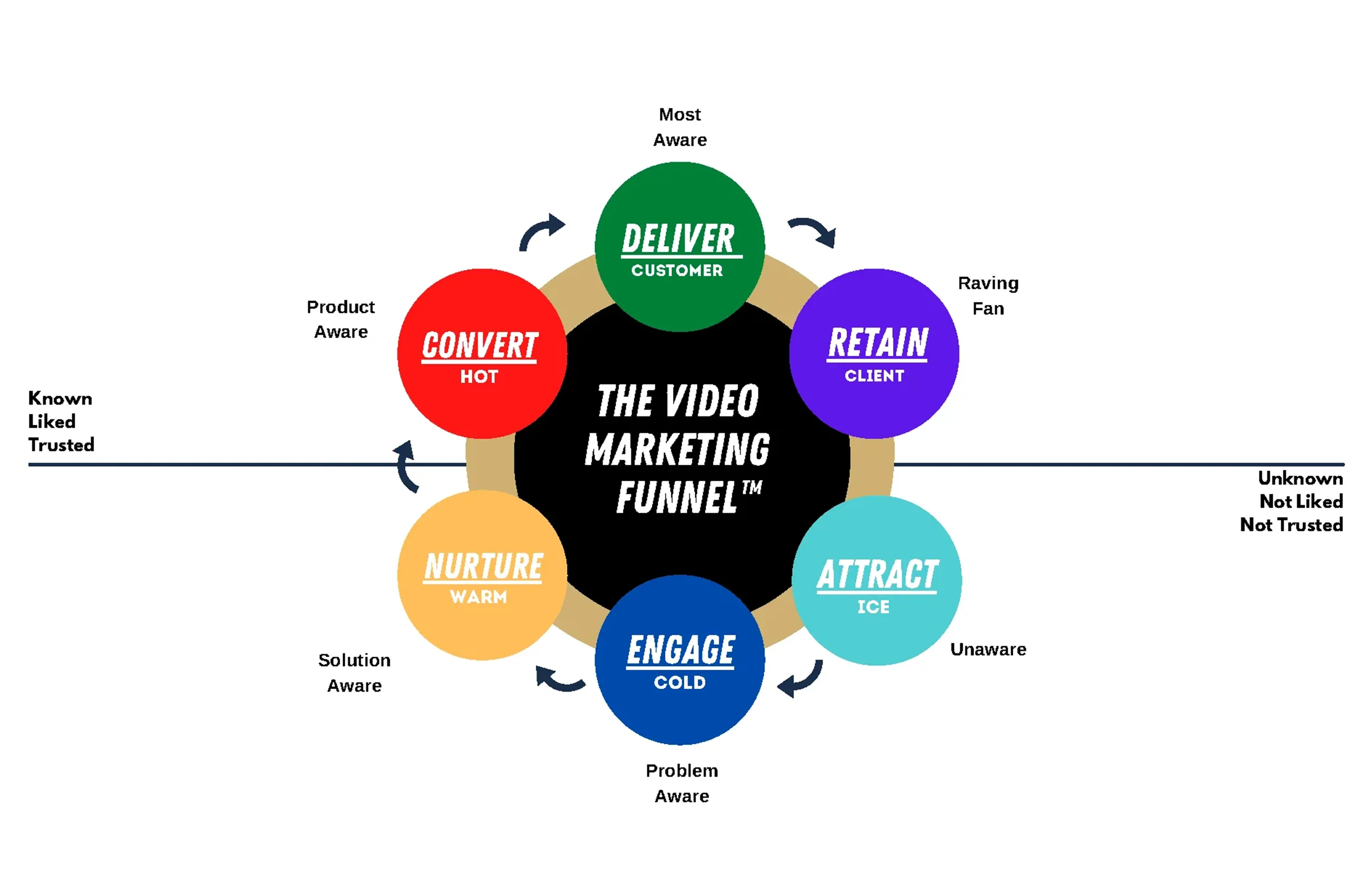 video marketing services